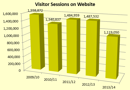 yir1314-visitorsessions.png